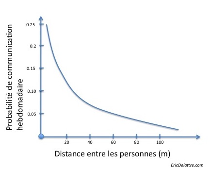 courbe1