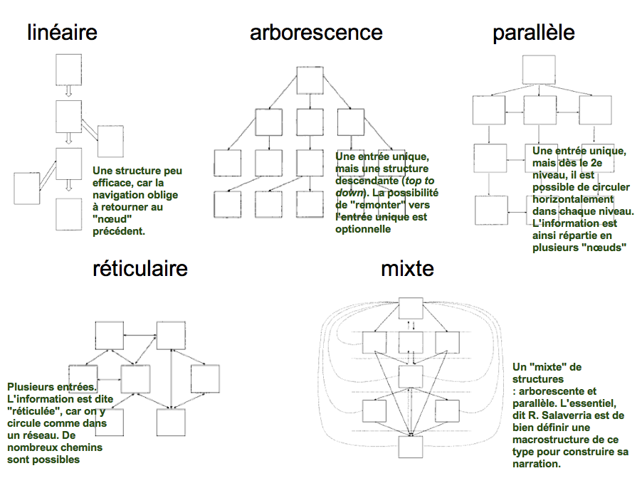schema2