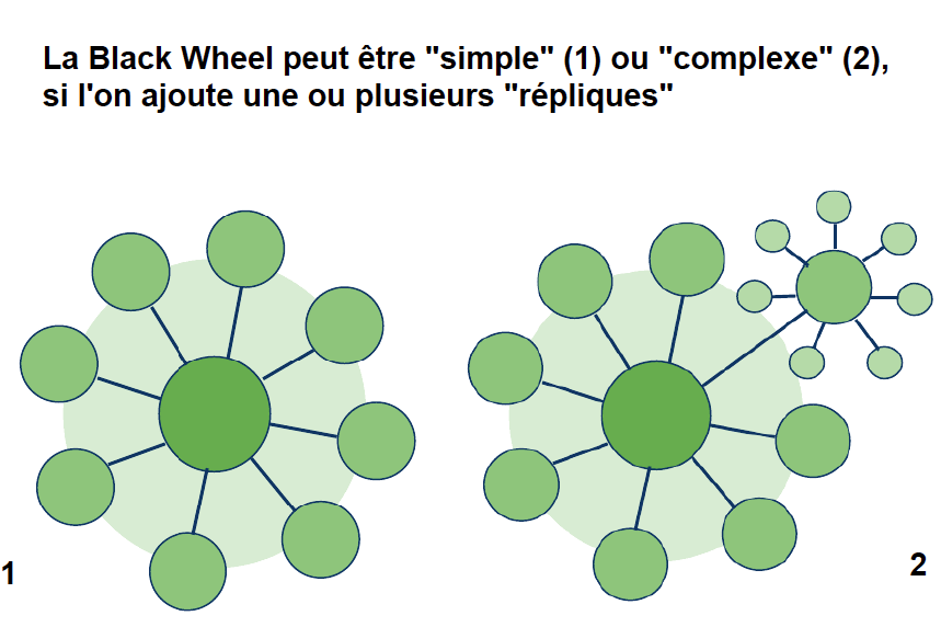 schema5