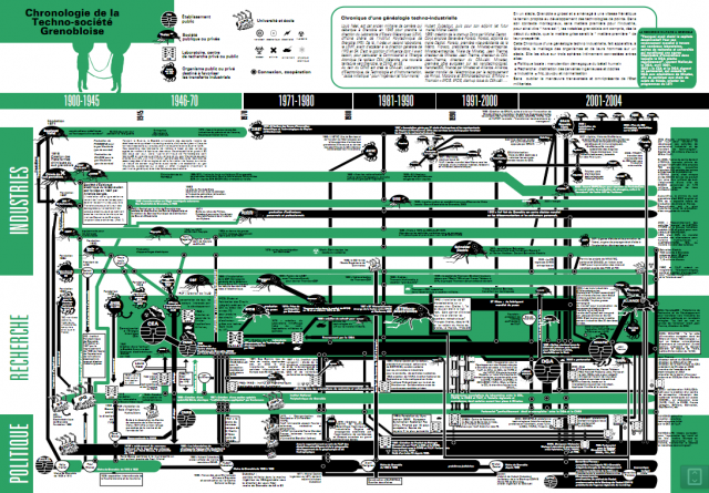 carte chronologie politique de Grenoble