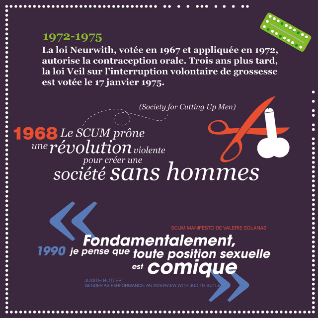 féminisme