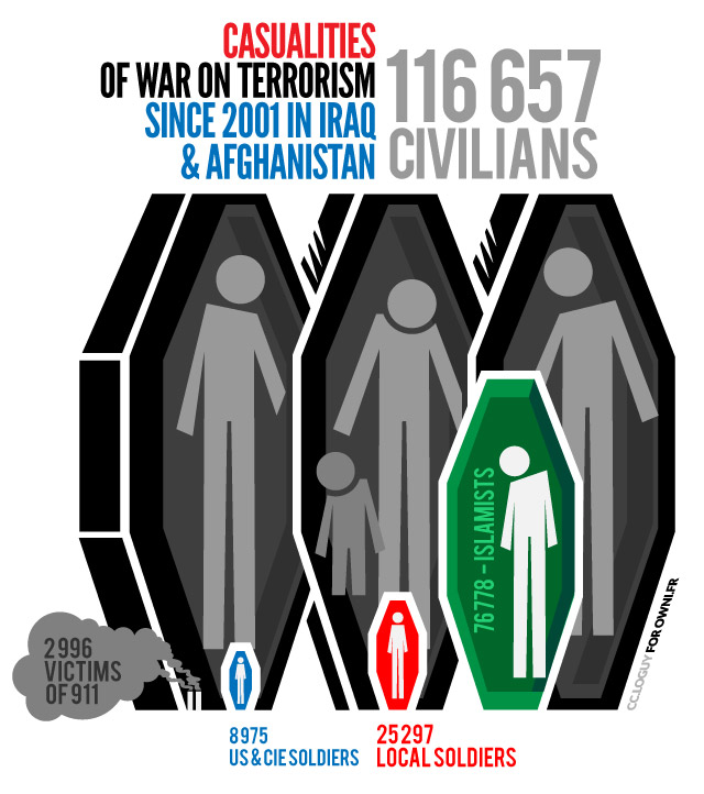WarTerrorismCasualties