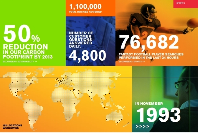 Home Page Bloomberg