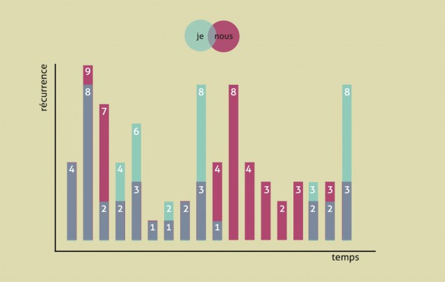 dataviz