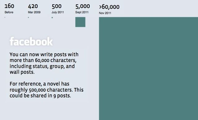 Facebook statut