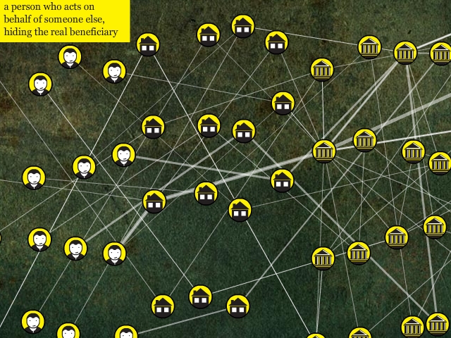 The proxy platform