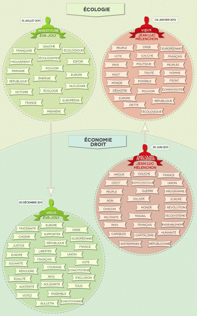 schema_discours-_melanchon_joly2_640