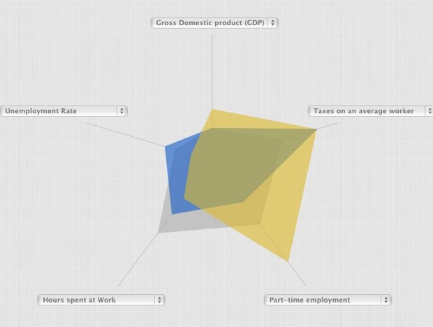 OCDE Stats2