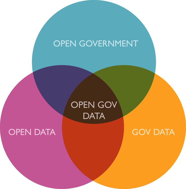 open-data-2-bis