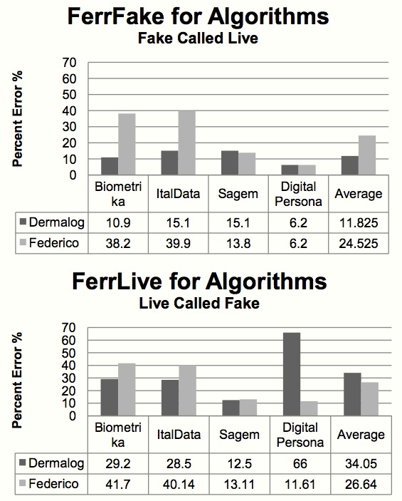 LiveDectFingerprint