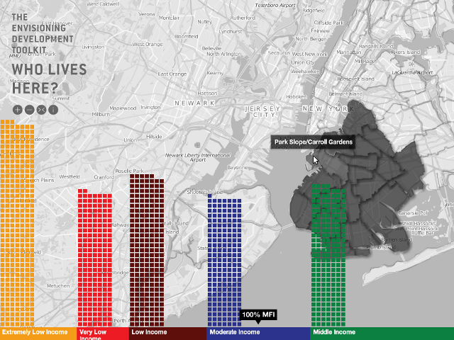 Envisioning Development