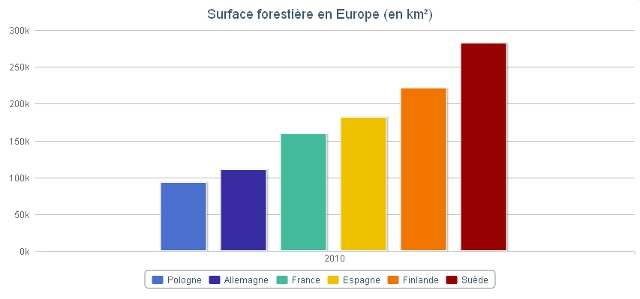 bayrou_graphique_bois