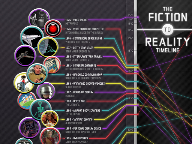 fiction-infographic