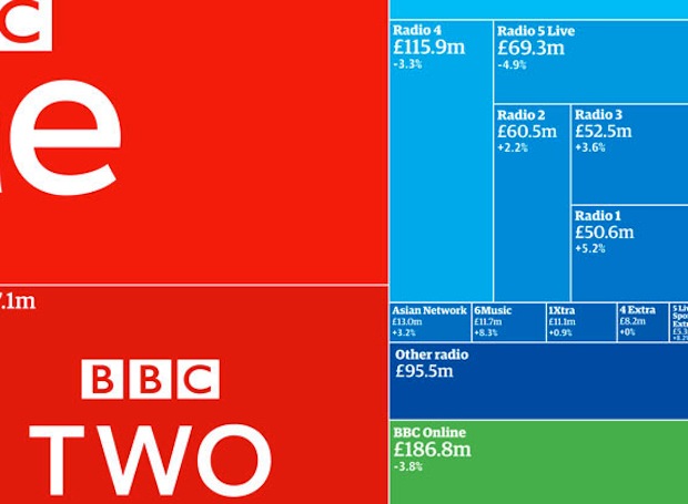 BBC