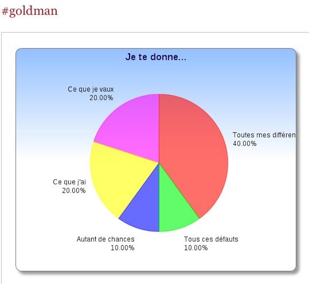 #dalalalataviz