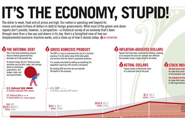 economy