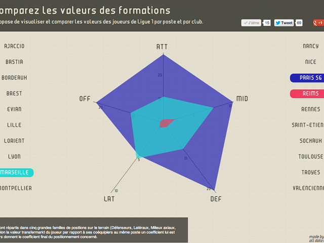 ligue1