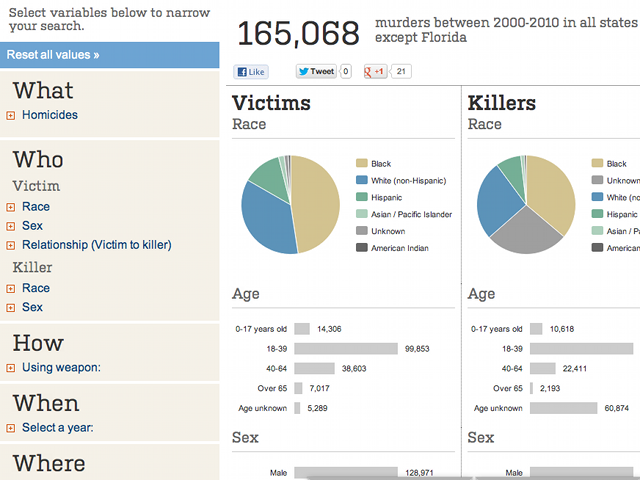 murder-data